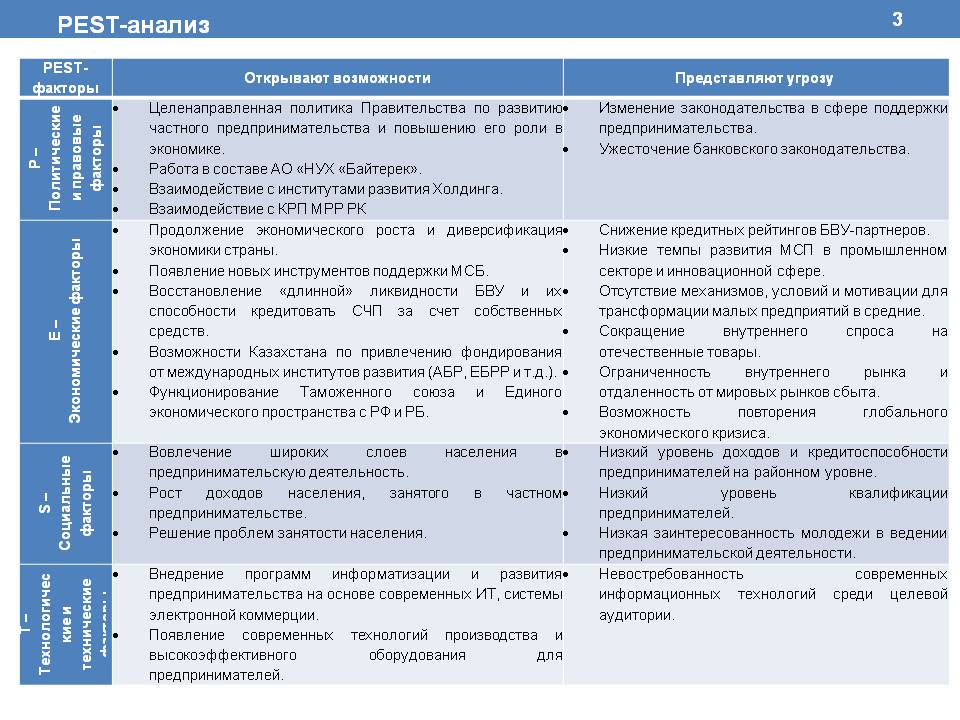 Какие политические факторы. Pest-анализ факторов предприятия. Pest анализ ЧЦЗ. Анализ внешней среды организации Pest-анализ. Pest-анализ факторов макросреды.