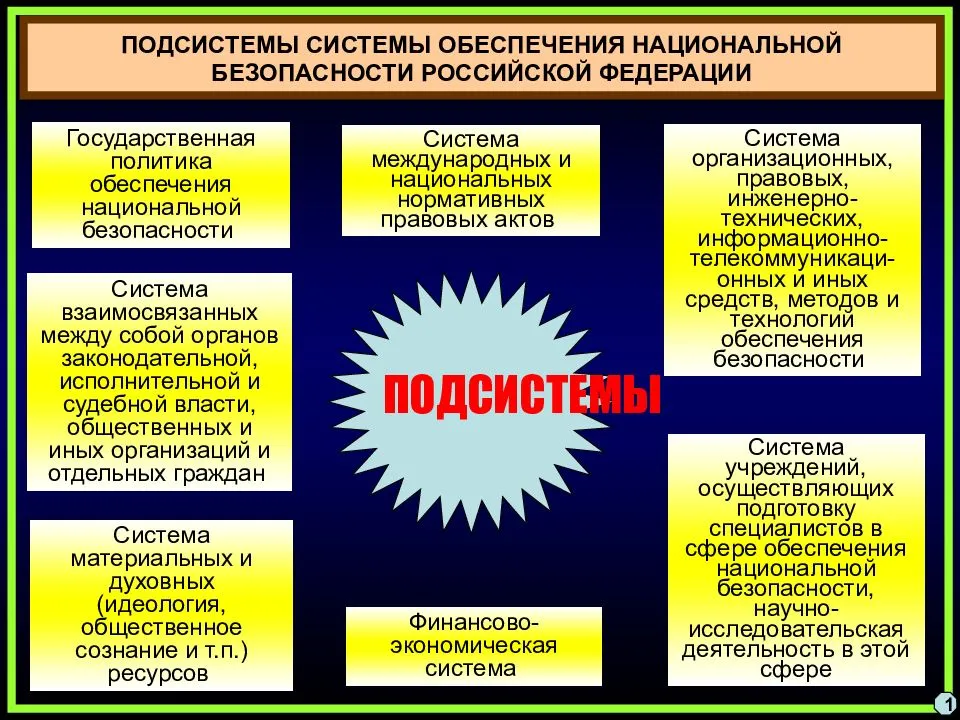 Сфера влияния россии презентация