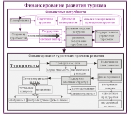 Планы туризма. Схема методов планирования в организации менеджмент. План развития туристической фирмы. Бизнес-план туристической организации. Бизнес план в сфере туризма.