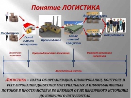 Система товаров. Планирование в закупочной логистики. Закупочная и производственная логистика. Системы в закупочной логистике. Понятие логистики и логистического управления.