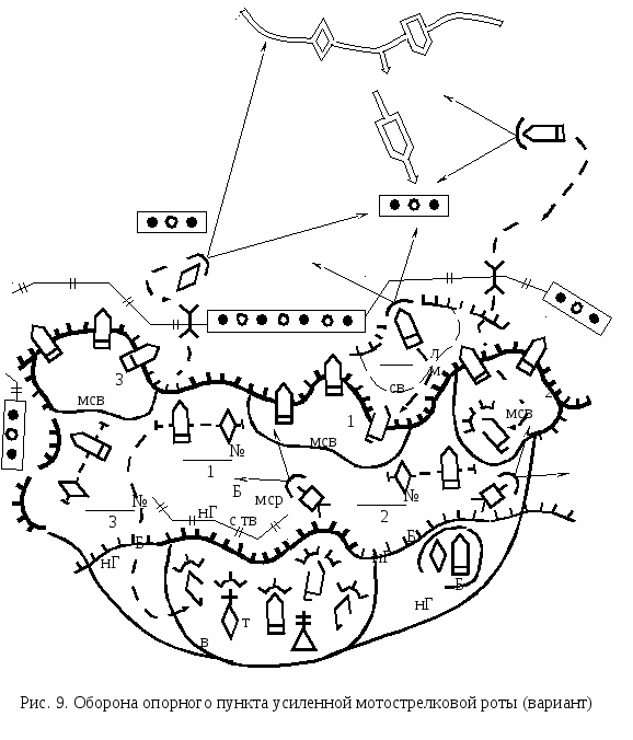 Взводный опорный пункт схема. МСВ В обороне схема. Схема опорного пункта МСВ. Ротный опорный пункт в обороне схема. Опорный пункт МСВ В обороне.