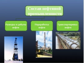 Правила нефтяной промышленности. Нефтяная промышленность презентация. Состав нефтяной промышленности. Отрасли промышленности нефти. Презентации в нефтегазовой отрасли.